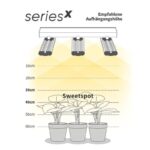 Greenception GCx 2solo 60 W 40 cm – Bild 5