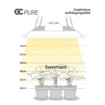 Greenception GC Pure, 80 Watt LED Leuchte, Vollspektrum – Bild 6