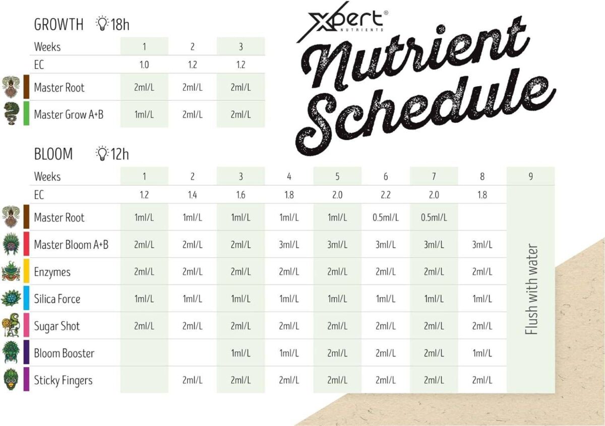 Sticky Fingers 1 Liter - Terpen- und Trichom-Stimulator -Bloom Stimulator, Blühstimulator Harz und Terpenverstärker - Xpert Nutrients – Bild 2